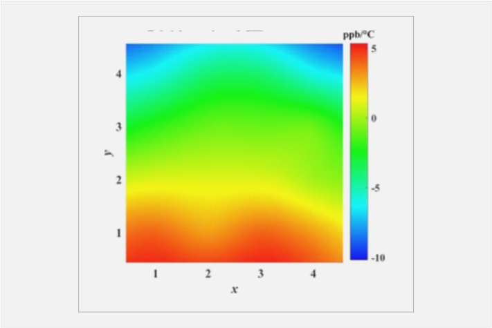 CTE均勻性 圖3.png CTE均勻性 圖3.png