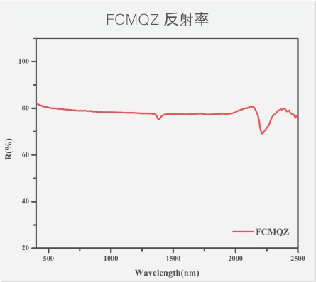 復合石英  反射率.jpg